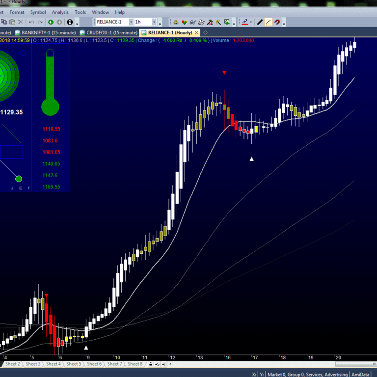 amibroker data feed free