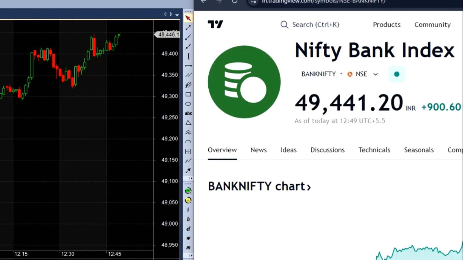 best amibroker data feed provider