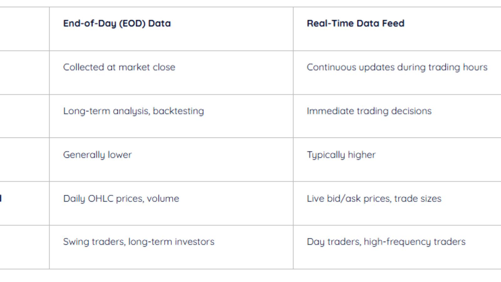 difference between realtime data vs eod data