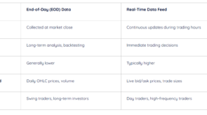 difference between realtime data vs eod data