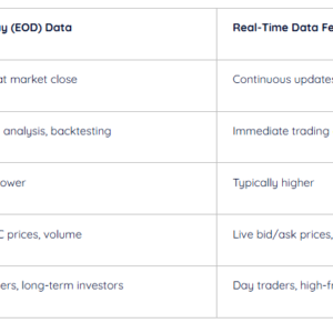 difference between realtime data vs eod data