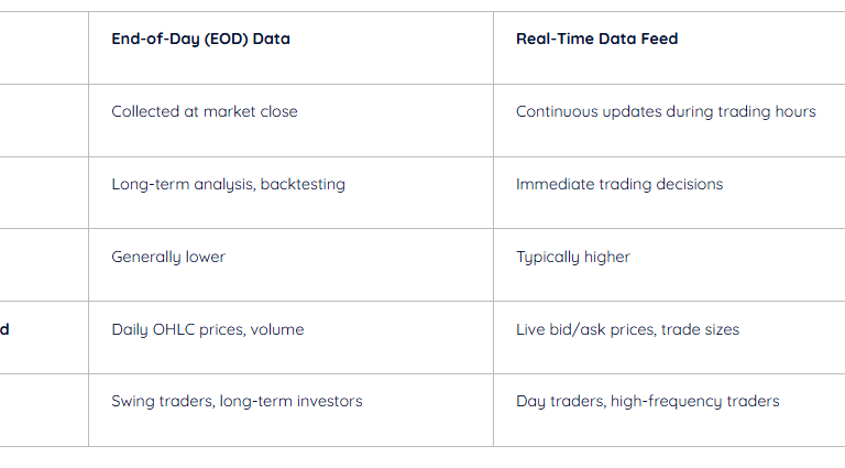 difference between realtime data vs eod data