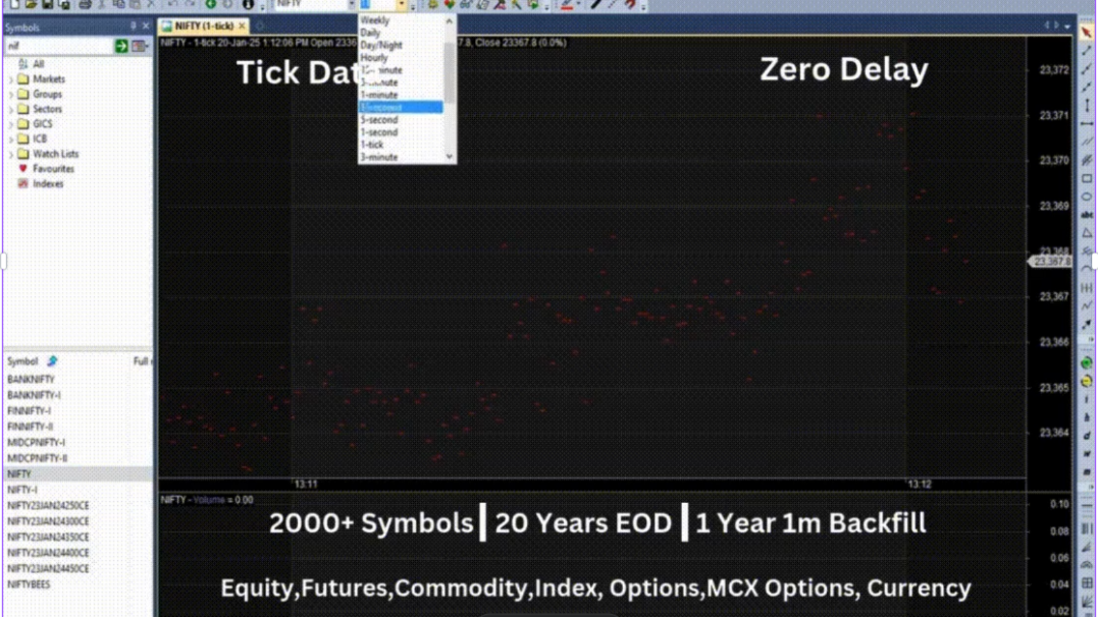 amibroker tick data