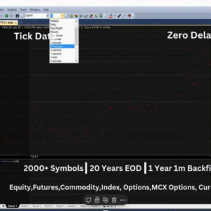 amibroker tick data