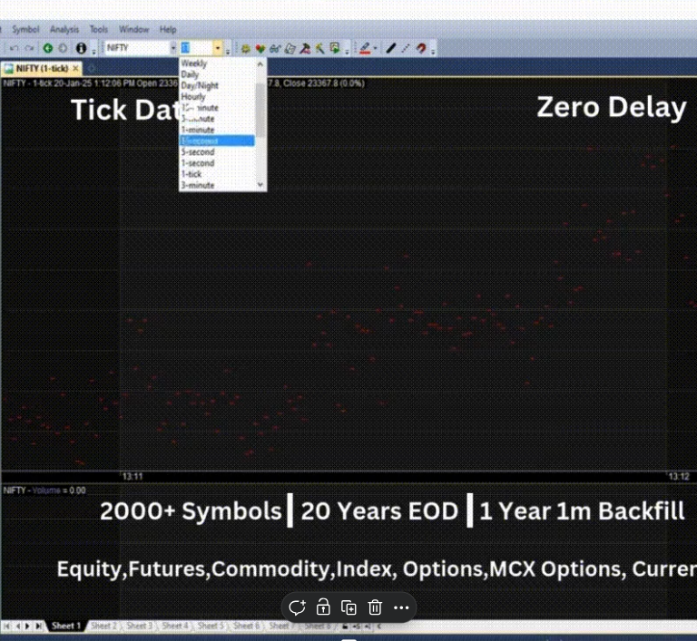 amibroker tick data
