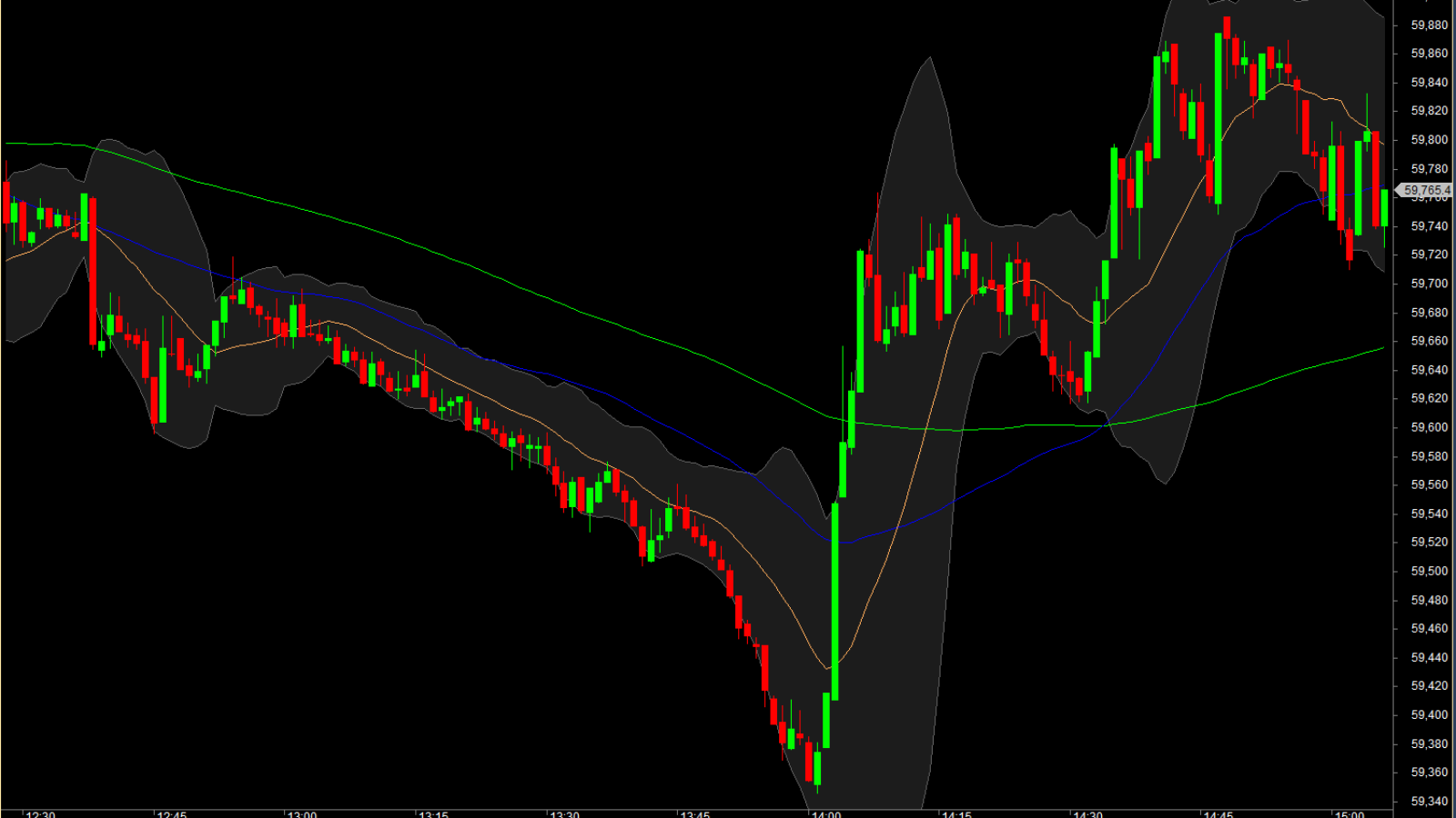 IPOT Data Feed AmiBroker Setup