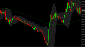 IPOT Data Feed AmiBroker Setup