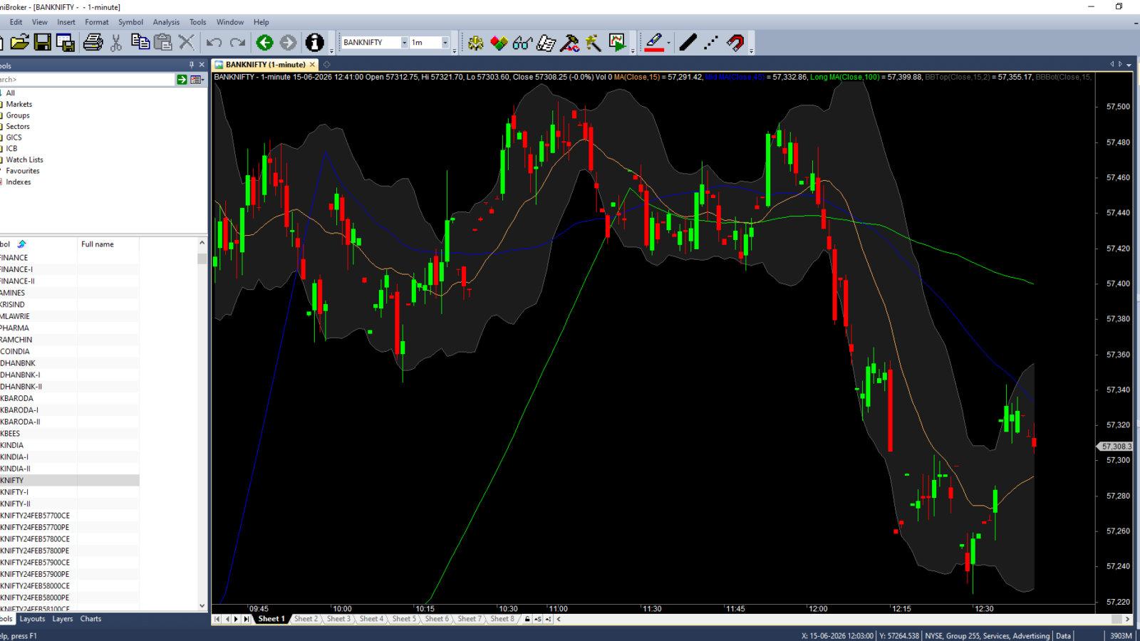 Amibroker data feed price guide: live 1-minute chart in AmiBroker