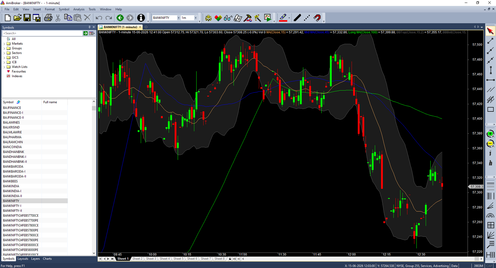 Amibroker data feed free trial: testing a live 1-minute chart in AmiBroker